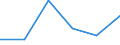 KN 85442099 /Exporte /Einheit = Preise (Euro/Tonne) /Partnerland: Burundi /Meldeland: Eur27 /85442099:Koaxialkabel und Andere Koaxiale Elektrische Leiter, Isoliert, Weder mit Anschlussstuecken Versehen Noch Dafuer Vorbereitet (Ausg. Hochfrequenzkabel)