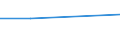 KN 85442099 /Exporte /Einheit = Preise (Euro/Tonne) /Partnerland: St. Helena /Meldeland: Eur27 /85442099:Koaxialkabel und Andere Koaxiale Elektrische Leiter, Isoliert, Weder mit Anschlussstuecken Versehen Noch Dafuer Vorbereitet (Ausg. Hochfrequenzkabel)