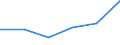 KN 85442099 /Exporte /Einheit = Preise (Euro/Tonne) /Partnerland: Angola /Meldeland: Eur27 /85442099:Koaxialkabel und Andere Koaxiale Elektrische Leiter, Isoliert, Weder mit Anschlussstuecken Versehen Noch Dafuer Vorbereitet (Ausg. Hochfrequenzkabel)