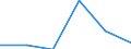 KN 85442099 /Exporte /Einheit = Preise (Euro/Tonne) /Partnerland: Aethiopien /Meldeland: Eur27 /85442099:Koaxialkabel und Andere Koaxiale Elektrische Leiter, Isoliert, Weder mit Anschlussstuecken Versehen Noch Dafuer Vorbereitet (Ausg. Hochfrequenzkabel)