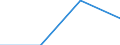 KN 85442099 /Exporte /Einheit = Preise (Euro/Tonne) /Partnerland: Somalia /Meldeland: Eur27 /85442099:Koaxialkabel und Andere Koaxiale Elektrische Leiter, Isoliert, Weder mit Anschlussstuecken Versehen Noch Dafuer Vorbereitet (Ausg. Hochfrequenzkabel)