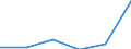 KN 85442099 /Exporte /Einheit = Preise (Euro/Tonne) /Partnerland: Seychellen /Meldeland: Eur27 /85442099:Koaxialkabel und Andere Koaxiale Elektrische Leiter, Isoliert, Weder mit Anschlussstuecken Versehen Noch Dafuer Vorbereitet (Ausg. Hochfrequenzkabel)