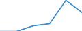 KN 85442099 /Exporte /Einheit = Preise (Euro/Tonne) /Partnerland: Mosambik /Meldeland: Eur27 /85442099:Koaxialkabel und Andere Koaxiale Elektrische Leiter, Isoliert, Weder mit Anschlussstuecken Versehen Noch Dafuer Vorbereitet (Ausg. Hochfrequenzkabel)