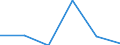 KN 85442099 /Exporte /Einheit = Preise (Euro/Tonne) /Partnerland: Mauritius /Meldeland: Eur27 /85442099:Koaxialkabel und Andere Koaxiale Elektrische Leiter, Isoliert, Weder mit Anschlussstuecken Versehen Noch Dafuer Vorbereitet (Ausg. Hochfrequenzkabel)