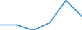 KN 85442099 /Exporte /Einheit = Preise (Euro/Tonne) /Partnerland: Komoren /Meldeland: Eur27 /85442099:Koaxialkabel und Andere Koaxiale Elektrische Leiter, Isoliert, Weder mit Anschlussstuecken Versehen Noch Dafuer Vorbereitet (Ausg. Hochfrequenzkabel)