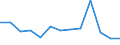 KN 85443000 /Exporte /Einheit = Preise (Euro/Tonne) /Partnerland: Portugal /Meldeland: Eur27_2020 /85443000:Zündkabelsätze und Andere Kabelsätze von der für Beförderungsmittel Verwendeten Art