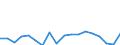 KN 85443000 /Exporte /Einheit = Preise (Euro/Tonne) /Partnerland: Belgien /Meldeland: Eur27_2020 /85443000:Zündkabelsätze und Andere Kabelsätze von der für Beförderungsmittel Verwendeten Art