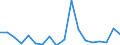 KN 85443000 /Exporte /Einheit = Preise (Euro/Tonne) /Partnerland: Liechtenstein /Meldeland: Eur27_2020 /85443000:Zündkabelsätze und Andere Kabelsätze von der für Beförderungsmittel Verwendeten Art