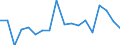 KN 85443000 /Exporte /Einheit = Preise (Euro/Tonne) /Partnerland: Rumaenien /Meldeland: Eur27_2020 /85443000:Zündkabelsätze und Andere Kabelsätze von der für Beförderungsmittel Verwendeten Art