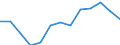 KN 85443000 /Exporte /Einheit = Preise (Euro/Tonne) /Partnerland: Bulgarien /Meldeland: Eur27_2020 /85443000:Zündkabelsätze und Andere Kabelsätze von der für Beförderungsmittel Verwendeten Art