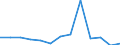 KN 85443000 /Exporte /Einheit = Preise (Euro/Tonne) /Partnerland: Albanien /Meldeland: Eur27_2020 /85443000:Zündkabelsätze und Andere Kabelsätze von der für Beförderungsmittel Verwendeten Art