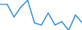 KN 85443000 /Exporte /Einheit = Preise (Euro/Tonne) /Partnerland: Kasachstan /Meldeland: Eur27_2020 /85443000:Zündkabelsätze und Andere Kabelsätze von der für Beförderungsmittel Verwendeten Art