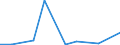 KN 85443000 /Exporte /Einheit = Preise (Euro/Tonne) /Partnerland: Turkmenistan /Meldeland: Eur27_2020 /85443000:Zündkabelsätze und Andere Kabelsätze von der für Beförderungsmittel Verwendeten Art