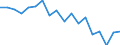 KN 85443000 /Exporte /Einheit = Preise (Euro/Tonne) /Partnerland: Bosn.-herzegowina /Meldeland: Eur27_2020 /85443000:Zündkabelsätze und Andere Kabelsätze von der für Beförderungsmittel Verwendeten Art