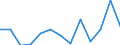 KN 85443000 /Exporte /Einheit = Preise (Euro/Tonne) /Partnerland: Marokko /Meldeland: Eur27_2020 /85443000:Zündkabelsätze und Andere Kabelsätze von der für Beförderungsmittel Verwendeten Art