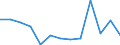 KN 85443000 /Exporte /Einheit = Preise (Euro/Tonne) /Partnerland: Aegypten /Meldeland: Eur27_2020 /85443000:Zündkabelsätze und Andere Kabelsätze von der für Beförderungsmittel Verwendeten Art