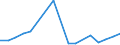 KN 85443000 /Exporte /Einheit = Preise (Euro/Tonne) /Partnerland: Mali /Meldeland: Eur27_2020 /85443000:Zündkabelsätze und Andere Kabelsätze von der für Beförderungsmittel Verwendeten Art