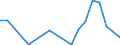 KN 85443000 /Exporte /Einheit = Preise (Euro/Tonne) /Partnerland: Benin /Meldeland: Eur27_2020 /85443000:Zündkabelsätze und Andere Kabelsätze von der für Beförderungsmittel Verwendeten Art