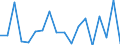 KN 85443000 /Exporte /Einheit = Preise (Euro/Tonne) /Partnerland: Nigeria /Meldeland: Eur27_2020 /85443000:Zündkabelsätze und Andere Kabelsätze von der für Beförderungsmittel Verwendeten Art