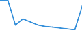 KN 85443000 /Exporte /Einheit = Preise (Euro/Tonne) /Partnerland: Kamerun /Meldeland: Eur27_2020 /85443000:Zündkabelsätze und Andere Kabelsätze von der für Beförderungsmittel Verwendeten Art