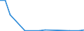 KN 85443000 /Exporte /Einheit = Preise (Euro/Tonne) /Partnerland: Ruanda /Meldeland: Eur27_2020 /85443000:Zündkabelsätze und Andere Kabelsätze von der für Beförderungsmittel Verwendeten Art