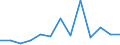 KN 85443000 /Exporte /Einheit = Preise (Euro/Tonne) /Partnerland: Angola /Meldeland: Eur27_2020 /85443000:Zündkabelsätze und Andere Kabelsätze von der für Beförderungsmittel Verwendeten Art