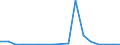 KN 85443000 /Exporte /Einheit = Preise (Euro/Tonne) /Partnerland: Aethiopien /Meldeland: Eur27_2020 /85443000:Zündkabelsätze und Andere Kabelsätze von der für Beförderungsmittel Verwendeten Art