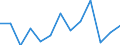 KN 85443000 /Exporte /Einheit = Preise (Euro/Tonne) /Partnerland: Kenia /Meldeland: Eur27_2020 /85443000:Zündkabelsätze und Andere Kabelsätze von der für Beförderungsmittel Verwendeten Art