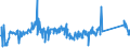 KN 85444210 /Exporte /Einheit = Preise (Euro/Tonne) /Partnerland: Spanien /Meldeland: Eur27_2020 /85444210:Leiter von der für Telekommunikationszwecke Verwendeten Art, Elektrisch, für Eine Spannung von <= 1.000 v, Isoliert, mit Anschlussstücken Versehen, A.n.g.