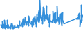 KN 85444210 /Exporte /Einheit = Preise (Euro/Tonne) /Partnerland: Luxemburg /Meldeland: Eur27_2020 /85444210:Leiter von der für Telekommunikationszwecke Verwendeten Art, Elektrisch, für Eine Spannung von <= 1.000 v, Isoliert, mit Anschlussstücken Versehen, A.n.g.