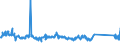 KN 85444210 /Exporte /Einheit = Preise (Euro/Tonne) /Partnerland: Finnland /Meldeland: Eur27_2020 /85444210:Leiter von der für Telekommunikationszwecke Verwendeten Art, Elektrisch, für Eine Spannung von <= 1.000 v, Isoliert, mit Anschlussstücken Versehen, A.n.g.