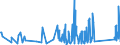 KN 85444210 /Exporte /Einheit = Preise (Euro/Tonne) /Partnerland: Liechtenstein /Meldeland: Eur27_2020 /85444210:Leiter von der für Telekommunikationszwecke Verwendeten Art, Elektrisch, für Eine Spannung von <= 1.000 v, Isoliert, mit Anschlussstücken Versehen, A.n.g.