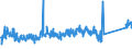 KN 85444210 /Exporte /Einheit = Preise (Euro/Tonne) /Partnerland: Oesterreich /Meldeland: Eur27_2020 /85444210:Leiter von der für Telekommunikationszwecke Verwendeten Art, Elektrisch, für Eine Spannung von <= 1.000 v, Isoliert, mit Anschlussstücken Versehen, A.n.g.