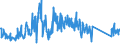 KN 85444210 /Exporte /Einheit = Preise (Euro/Tonne) /Partnerland: Estland /Meldeland: Eur27_2020 /85444210:Leiter von der für Telekommunikationszwecke Verwendeten Art, Elektrisch, für Eine Spannung von <= 1.000 v, Isoliert, mit Anschlussstücken Versehen, A.n.g.