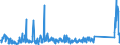 KN 85444210 /Exporte /Einheit = Preise (Euro/Tonne) /Partnerland: Lettland /Meldeland: Eur27_2020 /85444210:Leiter von der für Telekommunikationszwecke Verwendeten Art, Elektrisch, für Eine Spannung von <= 1.000 v, Isoliert, mit Anschlussstücken Versehen, A.n.g.