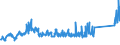 KN 85444210 /Exporte /Einheit = Preise (Euro/Tonne) /Partnerland: Tschechien /Meldeland: Eur27_2020 /85444210:Leiter von der für Telekommunikationszwecke Verwendeten Art, Elektrisch, für Eine Spannung von <= 1.000 v, Isoliert, mit Anschlussstücken Versehen, A.n.g.