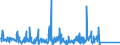 KN 85444210 /Exporte /Einheit = Preise (Euro/Tonne) /Partnerland: Weissrussland /Meldeland: Eur27_2020 /85444210:Leiter von der für Telekommunikationszwecke Verwendeten Art, Elektrisch, für Eine Spannung von <= 1.000 v, Isoliert, mit Anschlussstücken Versehen, A.n.g.