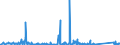 KN 85444210 /Exporte /Einheit = Preise (Euro/Tonne) /Partnerland: Moldau /Meldeland: Eur27_2020 /85444210:Leiter von der für Telekommunikationszwecke Verwendeten Art, Elektrisch, für Eine Spannung von <= 1.000 v, Isoliert, mit Anschlussstücken Versehen, A.n.g.