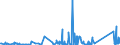 KN 85444210 /Exporte /Einheit = Preise (Euro/Tonne) /Partnerland: Usbekistan /Meldeland: Eur27_2020 /85444210:Leiter von der für Telekommunikationszwecke Verwendeten Art, Elektrisch, für Eine Spannung von <= 1.000 v, Isoliert, mit Anschlussstücken Versehen, A.n.g.