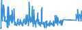 KN 85444210 /Exporte /Einheit = Preise (Euro/Tonne) /Partnerland: Serbien /Meldeland: Eur27_2020 /85444210:Leiter von der für Telekommunikationszwecke Verwendeten Art, Elektrisch, für Eine Spannung von <= 1.000 v, Isoliert, mit Anschlussstücken Versehen, A.n.g.