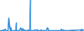 KN 85444210 /Exporte /Einheit = Preise (Euro/Tonne) /Partnerland: Niger /Meldeland: Eur27_2020 /85444210:Leiter von der für Telekommunikationszwecke Verwendeten Art, Elektrisch, für Eine Spannung von <= 1.000 v, Isoliert, mit Anschlussstücken Versehen, A.n.g.