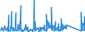 KN 85444210 /Exporte /Einheit = Preise (Euro/Tonne) /Partnerland: Senegal /Meldeland: Eur27_2020 /85444210:Leiter von der für Telekommunikationszwecke Verwendeten Art, Elektrisch, für Eine Spannung von <= 1.000 v, Isoliert, mit Anschlussstücken Versehen, A.n.g.