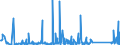 KN 85444210 /Exporte /Einheit = Preise (Euro/Tonne) /Partnerland: Elfenbeink. /Meldeland: Eur27_2020 /85444210:Leiter von der für Telekommunikationszwecke Verwendeten Art, Elektrisch, für Eine Spannung von <= 1.000 v, Isoliert, mit Anschlussstücken Versehen, A.n.g.