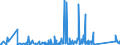 KN 85444210 /Exporte /Einheit = Preise (Euro/Tonne) /Partnerland: Benin /Meldeland: Eur27_2020 /85444210:Leiter von der für Telekommunikationszwecke Verwendeten Art, Elektrisch, für Eine Spannung von <= 1.000 v, Isoliert, mit Anschlussstücken Versehen, A.n.g.