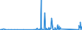 KN 85444210 /Exporte /Einheit = Preise (Euro/Tonne) /Partnerland: S.tome /Meldeland: Eur27_2020 /85444210:Leiter von der für Telekommunikationszwecke Verwendeten Art, Elektrisch, für Eine Spannung von <= 1.000 v, Isoliert, mit Anschlussstücken Versehen, A.n.g.