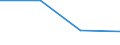 KN 85444911 /Exporte /Einheit = Preise (Euro/Tonne) /Partnerland: Deutschland /Meldeland: Eur27 /85444911:Leiter, Elektrisch, Fuer Eine Spannung von =< 80 v, Nicht mit Anschlussstuecken Versehen, mit Kunststoffen Isoliert, von der Fuer die Fernmeldetechnik Verwendeten Art, A.n.g.