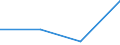 KN 85444911 /Exporte /Einheit = Preise (Euro/Tonne) /Partnerland: Italien /Meldeland: Eur27 /85444911:Leiter, Elektrisch, Fuer Eine Spannung von =< 80 v, Nicht mit Anschlussstuecken Versehen, mit Kunststoffen Isoliert, von der Fuer die Fernmeldetechnik Verwendeten Art, A.n.g.