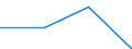 KN 85444911 /Exporte /Einheit = Preise (Euro/Tonne) /Partnerland: Daenemark /Meldeland: Eur27 /85444911:Leiter, Elektrisch, Fuer Eine Spannung von =< 80 v, Nicht mit Anschlussstuecken Versehen, mit Kunststoffen Isoliert, von der Fuer die Fernmeldetechnik Verwendeten Art, A.n.g.