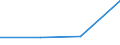 CN 85444911 /Exports /Unit = Prices (Euro/ton) /Partner: Poland /Reporter: Eur27 /85444911:Electric Conductors for Telecommunications, for a Voltage =< 80 Volts, Insulated With Plastic Material, (Excl. With Connectors and Coaxial)