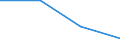 KN 85444919 /Exporte /Einheit = Preise (Euro/Tonne) /Partnerland: Ceuta /Meldeland: Eur27 /85444919:Leiter, Elektrisch, Fuer Eine Spannung von =< 80 v, Nicht mit Anschlussstuecken Versehen, mit Kunststoffen Isoliert, A.n.g.
